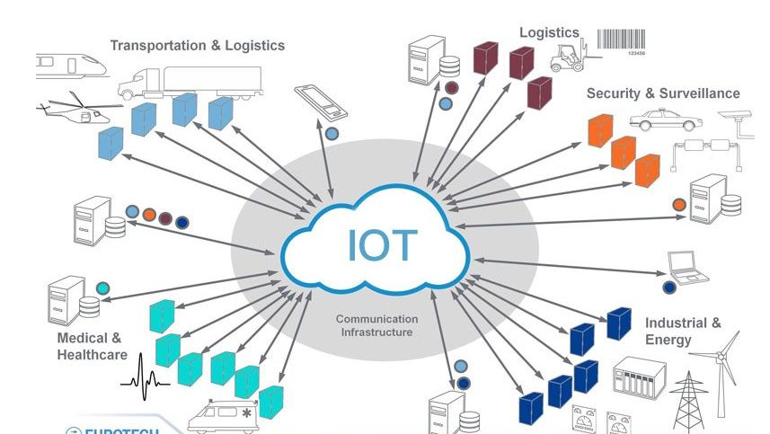 傳感器|信號(hào)調(diào)理芯片|集成電路設(shè)計(jì)|芯片 傳感器|信號(hào)調(diào)理芯片|集成電路設(shè)計(jì)|芯片