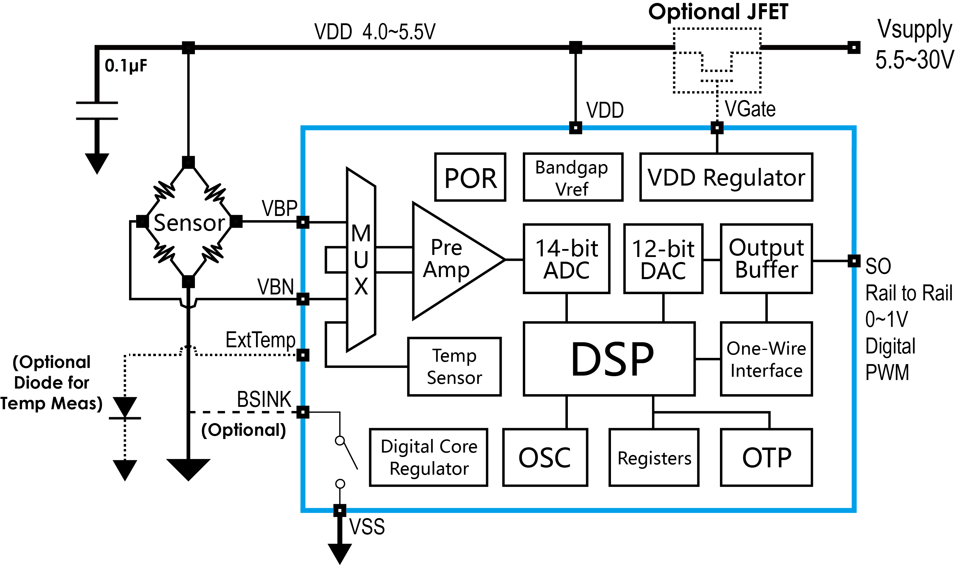 傳感器|信號(hào)調(diào)理芯片|集成電路設(shè)計(jì)|芯片